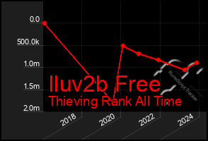 Total Graph of Iluv2b Free