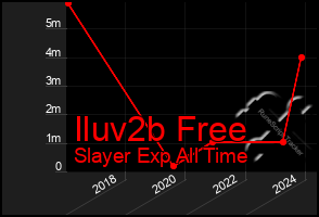 Total Graph of Iluv2b Free