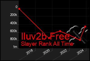 Total Graph of Iluv2b Free