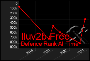 Total Graph of Iluv2b Free