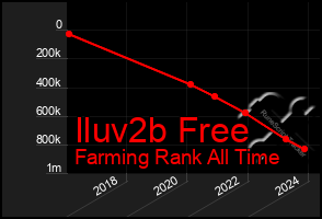 Total Graph of Iluv2b Free