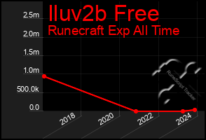 Total Graph of Iluv2b Free