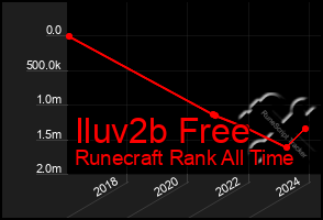 Total Graph of Iluv2b Free