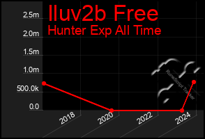 Total Graph of Iluv2b Free