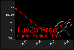 Total Graph of Iluv2b Free