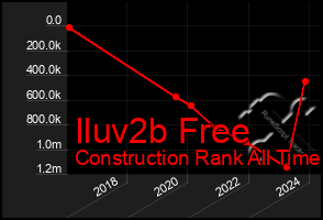 Total Graph of Iluv2b Free