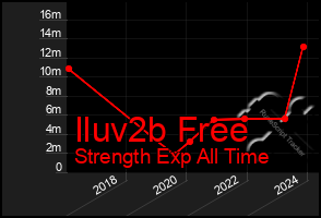 Total Graph of Iluv2b Free