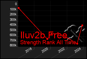 Total Graph of Iluv2b Free