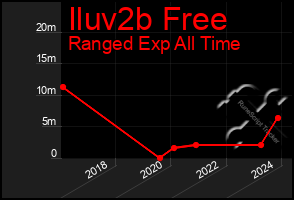 Total Graph of Iluv2b Free