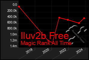 Total Graph of Iluv2b Free