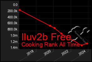 Total Graph of Iluv2b Free