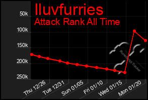 Total Graph of Iluvfurries