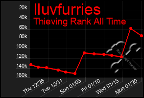 Total Graph of Iluvfurries