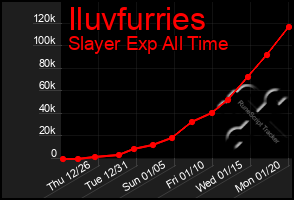 Total Graph of Iluvfurries