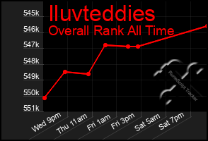 Total Graph of Iluvteddies