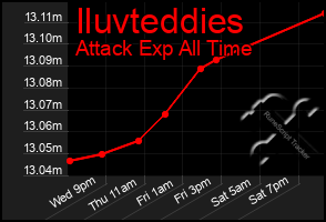 Total Graph of Iluvteddies