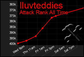Total Graph of Iluvteddies