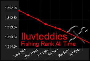 Total Graph of Iluvteddies