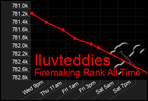 Total Graph of Iluvteddies