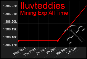 Total Graph of Iluvteddies