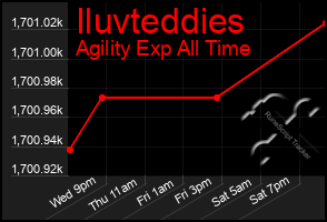 Total Graph of Iluvteddies