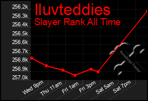 Total Graph of Iluvteddies