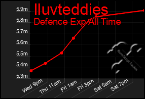 Total Graph of Iluvteddies