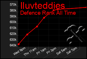 Total Graph of Iluvteddies