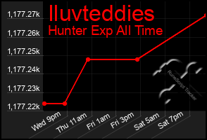 Total Graph of Iluvteddies