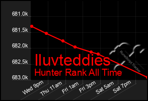 Total Graph of Iluvteddies