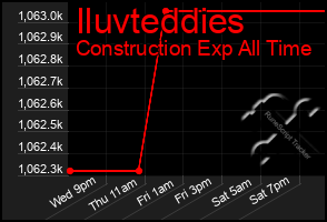 Total Graph of Iluvteddies