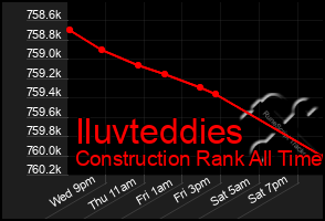 Total Graph of Iluvteddies