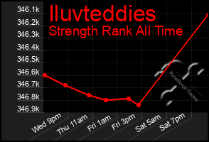 Total Graph of Iluvteddies