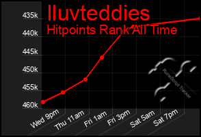 Total Graph of Iluvteddies