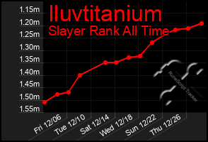 Total Graph of Iluvtitanium