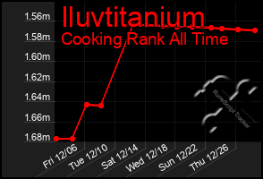 Total Graph of Iluvtitanium