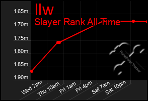 Total Graph of Ilw