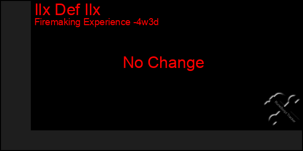 Last 31 Days Graph of Ilx Def Ilx