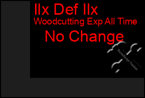 Total Graph of Ilx Def Ilx