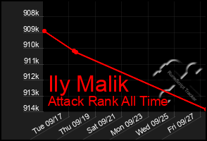 Total Graph of Ily Malik