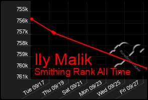 Total Graph of Ily Malik