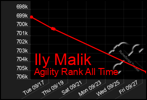 Total Graph of Ily Malik