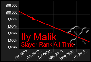 Total Graph of Ily Malik