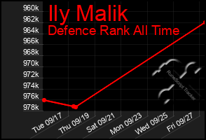Total Graph of Ily Malik