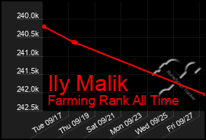 Total Graph of Ily Malik