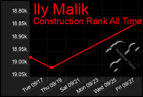 Total Graph of Ily Malik