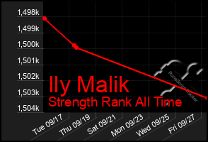 Total Graph of Ily Malik