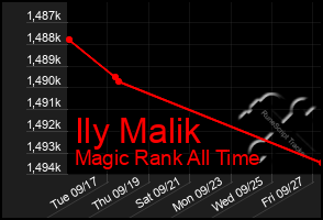 Total Graph of Ily Malik