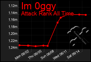 Total Graph of Im 0ggy