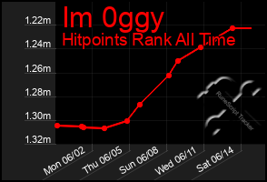 Total Graph of Im 0ggy